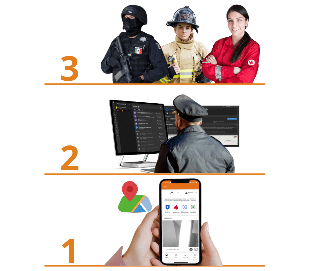 Protocolo de emergencia Protocolo de emergencia